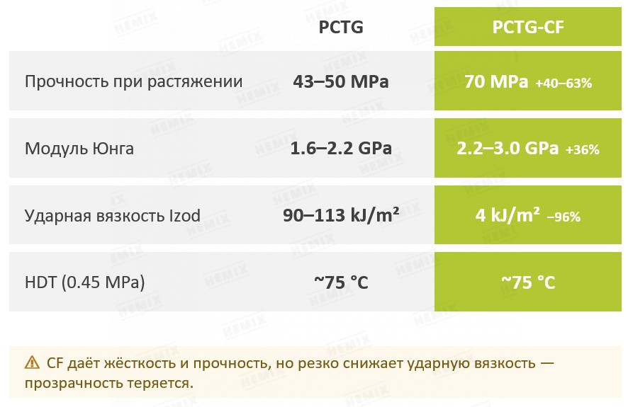- PCTG/ПСТГ XIAMEN KEYUAN PLASTIC CO (В ГРАНУЛАХ)