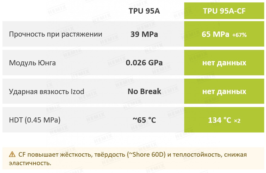 TPU95A/ТПУ95А (В ГРАНУЛАХ) 1 - TPU95A/ТПУ95А (В ГРАНУЛАХ)